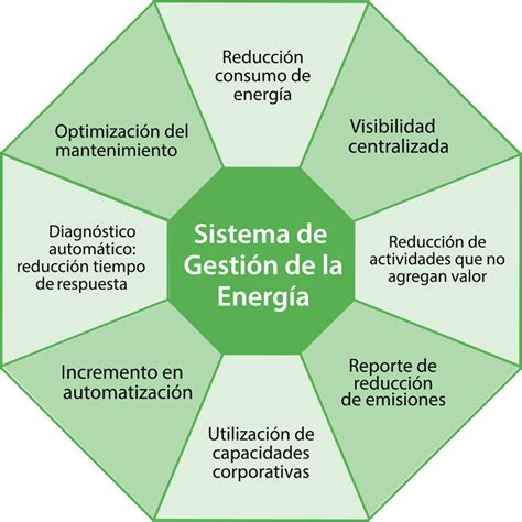 Sistema De Gestión Btg Américas