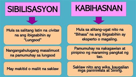 1 Ano Ang Kabihasnan At Sibilisasyon Kabihasnan Brainly Ph