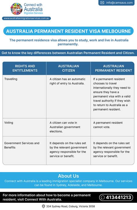 Australia Permanent Resident Visa Melbourne By Australianmigration On