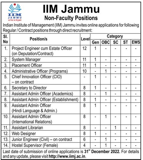 Iim Jammu Jammu Wanted Non Faculty Positions Facultyplus