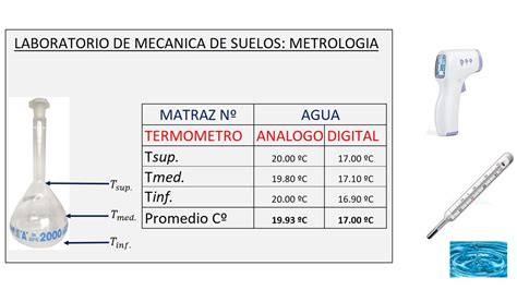 Cuidado Despu S Del Colegio Conceder Que Termometro Se Utiliza Para