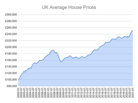 Average House Prices 2024 Zea Lillis