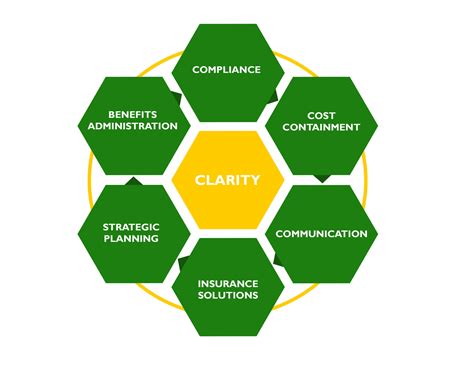 Employee Benefits - Deland, Gibson Insurance