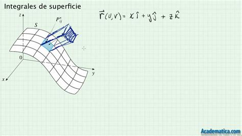 Integrales De Superficie YouTube