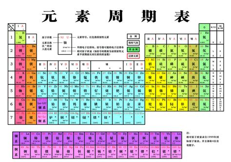 求元素周期表高清大图 百度知道