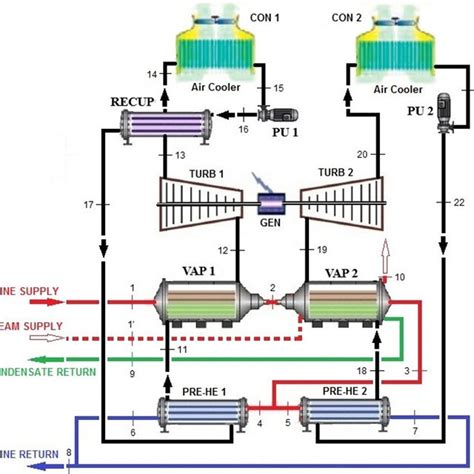 Schematic flow diagram of a geothermal power plant | Download ...