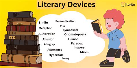 Learn How to Use Literary Devices and Its Types | Turito