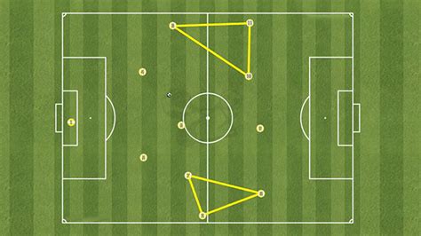 Mastering The Midfield: What Is The Midfield Line? - Metro League