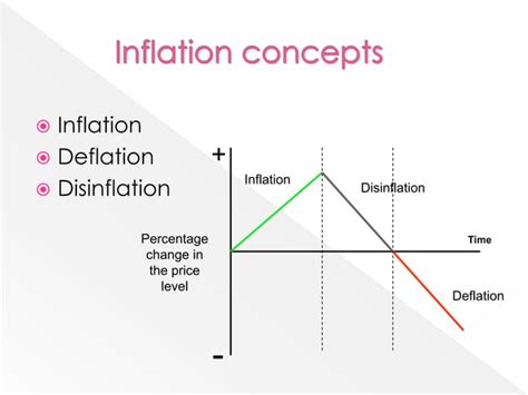 Intro To Macro And Measuring Gdp Ppt