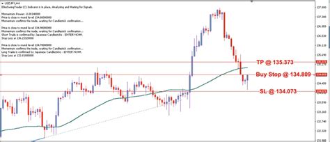 USD/JPY Daily Price Forecast – 4th May 2023