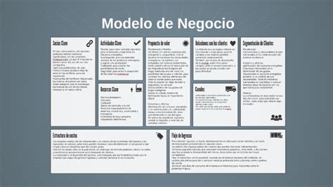 Modelo de negocio Canvas by Elizabeth Ordoñez Alvarez