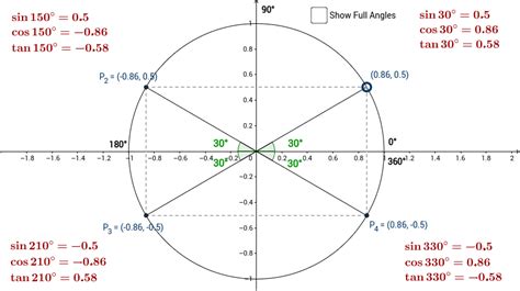 Angle Relationships Using The Unit Circle Geogebra