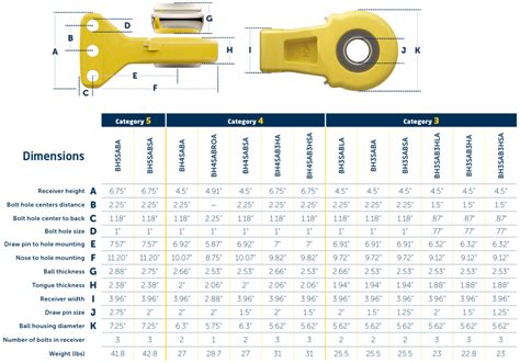 Articulating Ball Hitch - S3 PowerPin