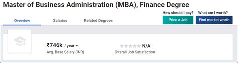 Mba Salary 2023 In India Average Mba Salary As Per Specialization