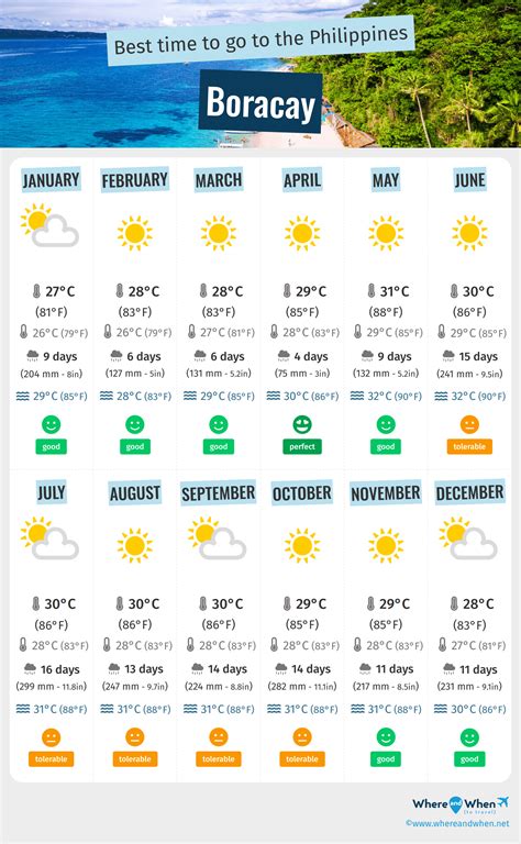 Best Time To Visit Boracay Weather And Temperatures Months To Avoid