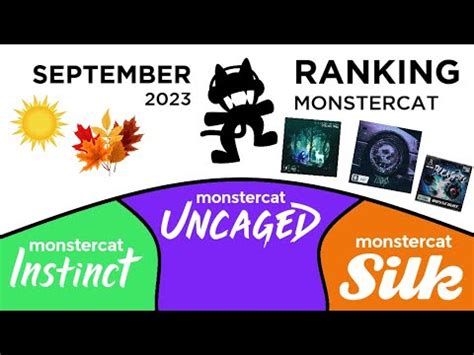 Ranking Every Monstercat Release On September 2023 Uncaged Instinct