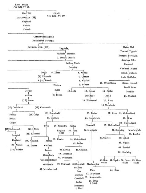 Sambhaji Maharaj Family Tree | Wall Control