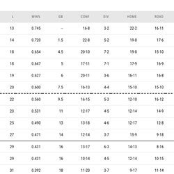 Dallas Mavericks Standings Report: Avoid the 7th seed - Mavs Moneyball