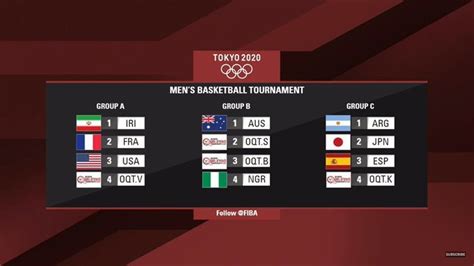 Games Tokyo 2020: Basketball Tokyo 2020: The groups for the Olympic ...