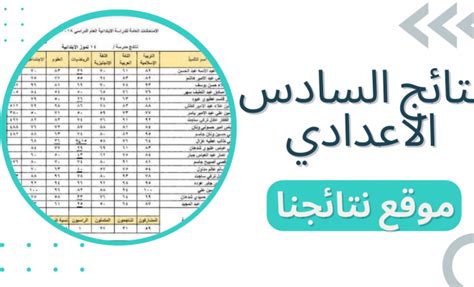 رابط نتائج سادس اعدادي 2023 الدور الأول في العراق وكالة سوا الإخبارية