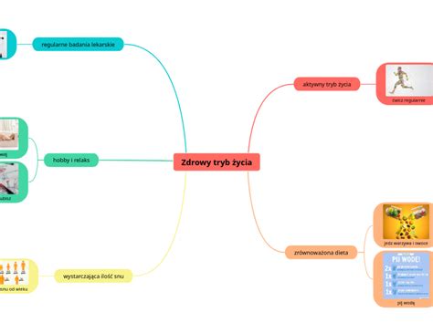 Zdrowy Tryb Ycia Mind Map