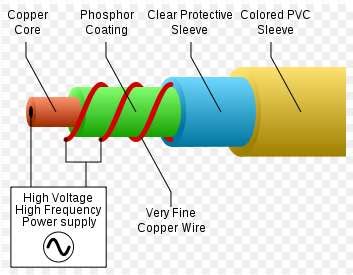 Questions about EL Wire | EL Wire Craft