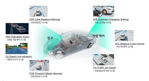 獨 프리미엄 완성차에 자율주행 카메라 공급 독일 프리미엄 완성차 업체 ‘차세대 Adas 전방 모노 카 Flickr