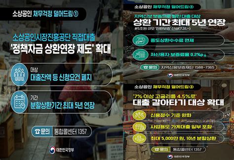 소상공인 정책자금 상환 최대 5년 연장 대출 갈아타기 채무경감 신청방법 및 지원대상 금융지원 3종 지원