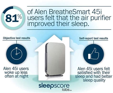 Alen Breathesmart 45i Vs Flex Which Is Best Air Purifier