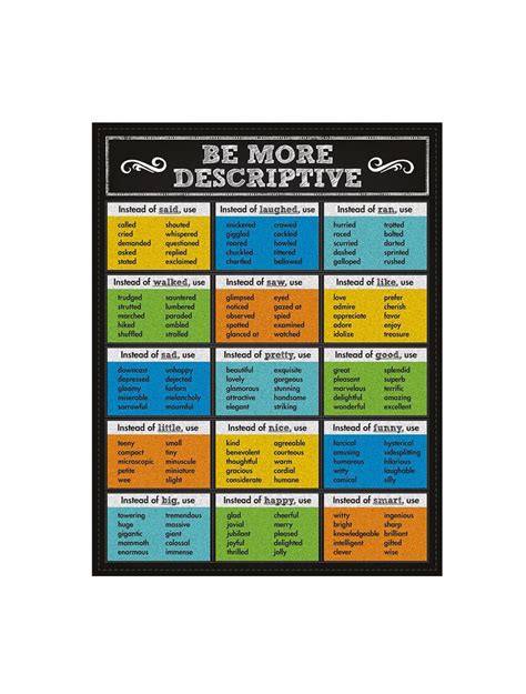 Be More Descriptive Poster