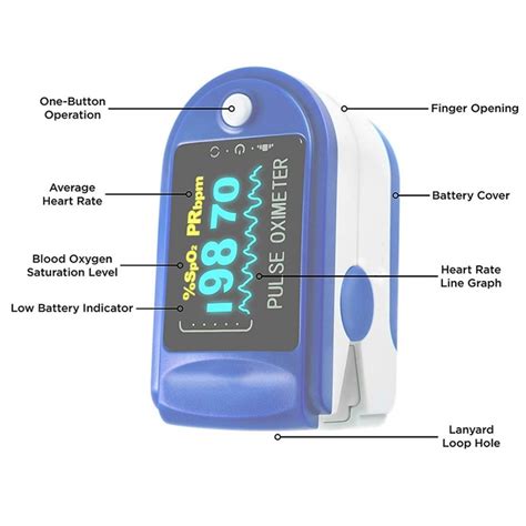 Finger Pulse Oximeter