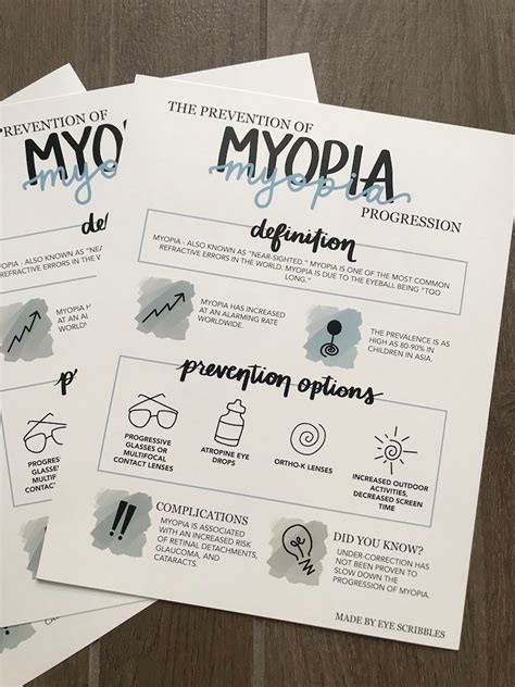 Prevention Of Myopia Progression Poster Myopia Progression Etsy