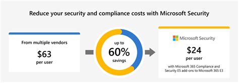 Enhance Security With Microsoft 365 Defender Getmax Ae