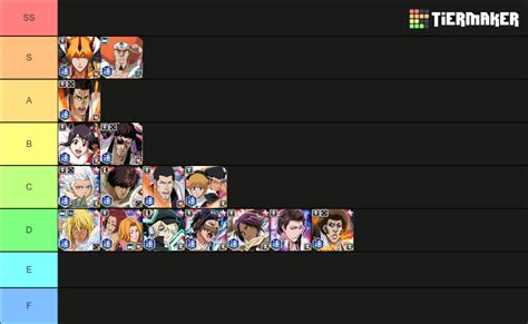 Bleach Brave Souls Speed Characters Tier List Community Rankings