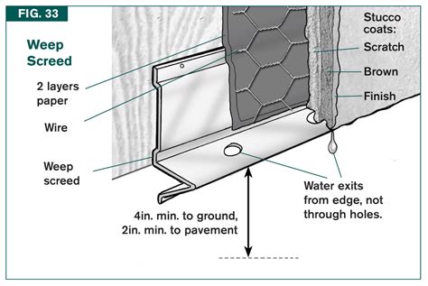 Roof To Stucco Wall Flashing