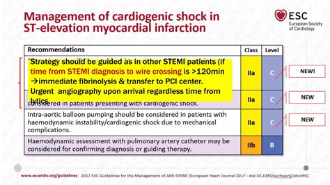 Acute MI management - ver 1.pptx