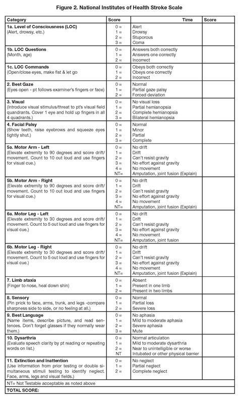 Nih Stroke Scale In Plain English