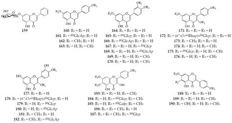 Separations Free Full Text Metabolites Of Serratula L And Klasea