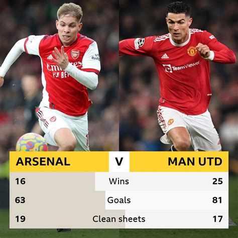 Arsenal V Manchester United Head To Head Record BBC Sport Descubra