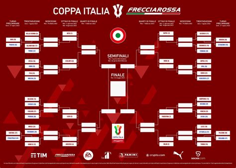 Coppa Italia Sedicesimi Di Finale Ecco Date Orari E Dirette