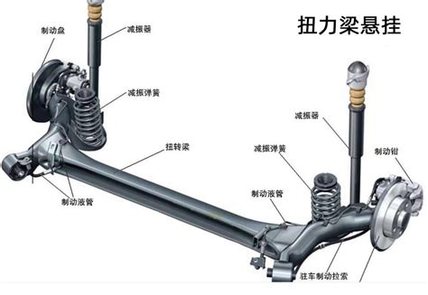 Compared With Nissan Sylphy Pentium B70 Nissan S Constant Torsion Beam For Many Years Is