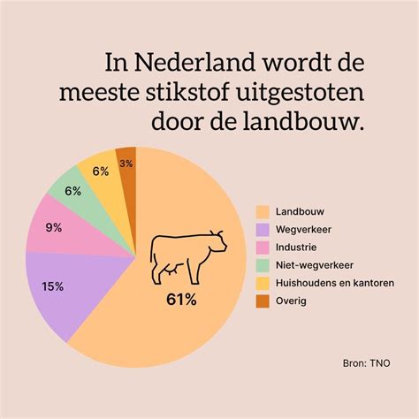 Anti Biomassapurmerend On Twitter Wnlopzondag Lientje