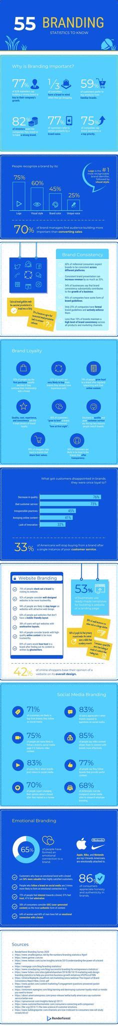 900 Social Media And Marketing Infographics Ideas In 2023 Infographic Marketing Digital