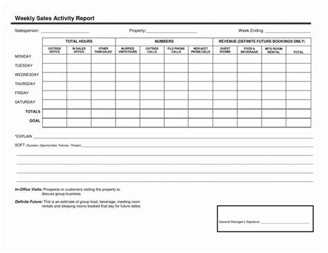 Sales Prospecting Spreadsheet Templates Google Spreadshee sales ...