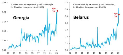 Marshall S Billingslea On Twitter RT RobinBrooksIIF Global Trade