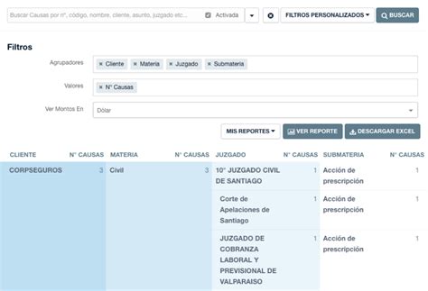 Sistemas De Seguimiento Control Y Monitoreo De Proyectos Legales