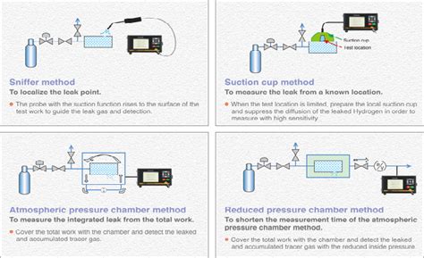 What Is The Test For Hydrogen Gas Mccnsulting Web Fc