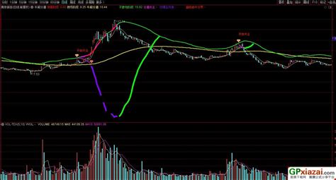 通达信牛熊分道主图指标 结合热点题材进行跟踪操作 源码 贴图 通达信公式 公式网