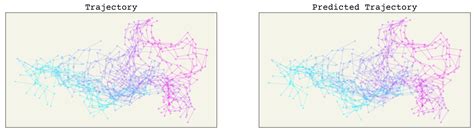 Equivariant Neural Network For Predicting Trajectories Deep