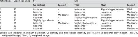 Sphenoid Sinus Ectopic Pituitary Adenomas Ct And Mri Characteristics